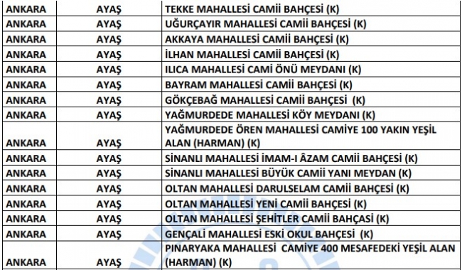 Ankara’da hangi camilerde cuma namazı kılınacak? Ankara'da cuma namazı kılınacak camiler…